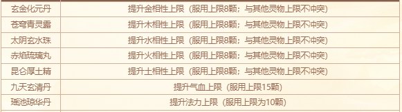 【攻略】《问道》1.80版本攻略：转生图片_14